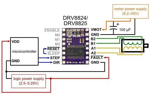 10 قطعة Geeetech Stepper Driver Pololu DRV8825، عصا الخطوة لمنحدرات Sanguinololu Teensylu